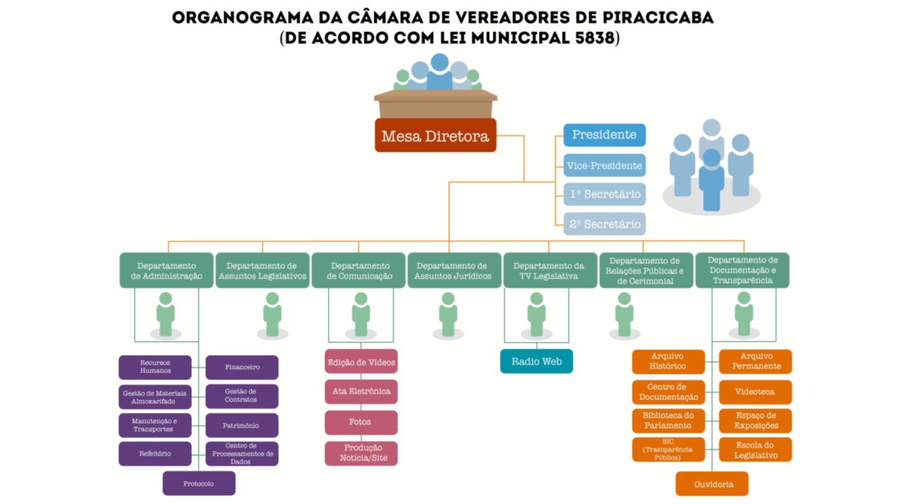 Imagem da Estrutura Administrativa